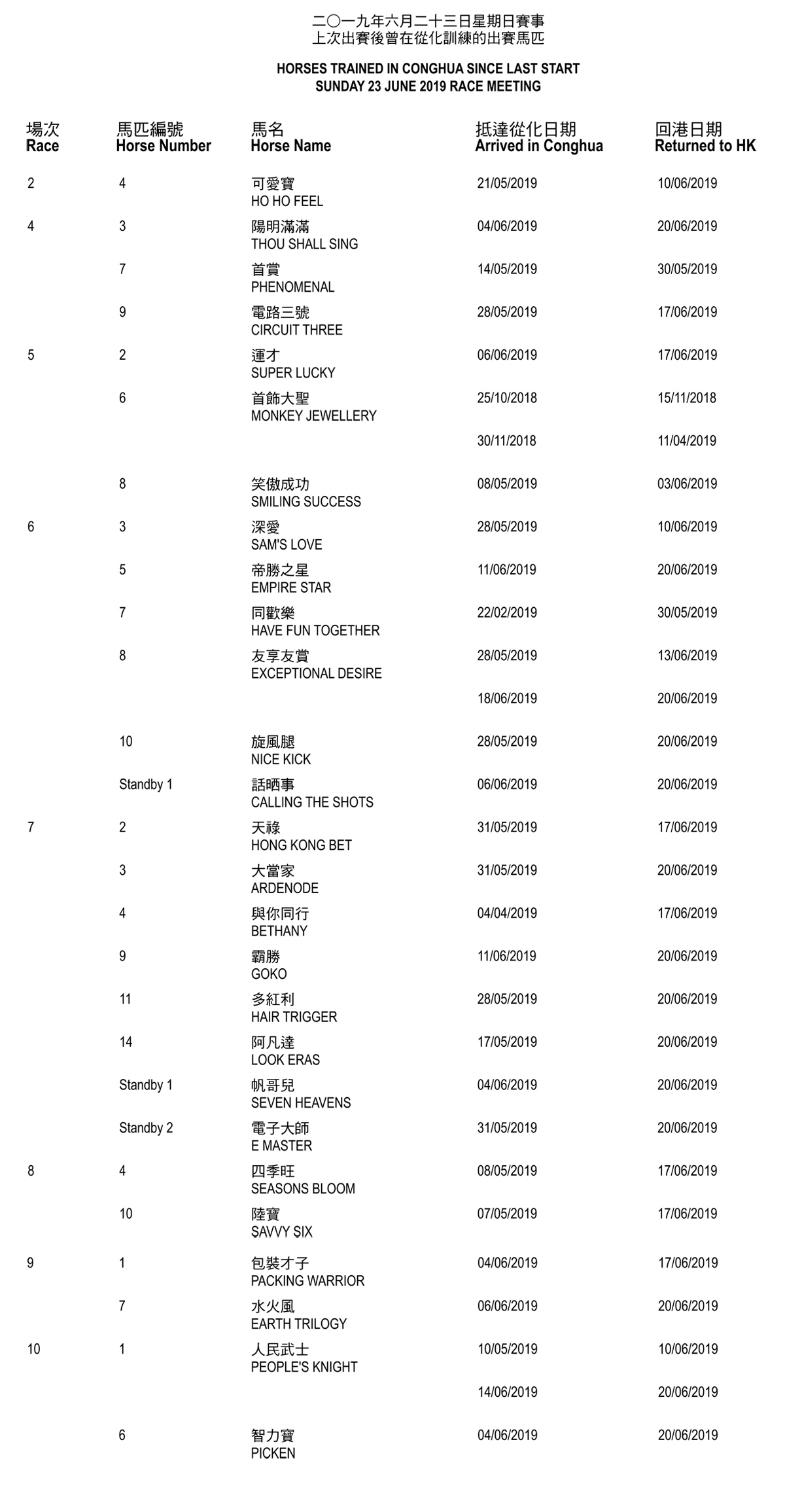 News - Conghua Racecourse - The Hong Kong Jockey Club