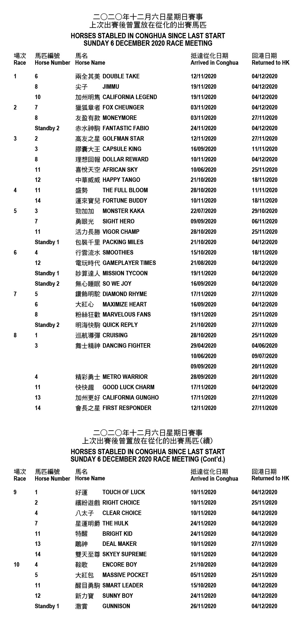 News - Conghua Racecourse - The Hong Kong Jockey Club