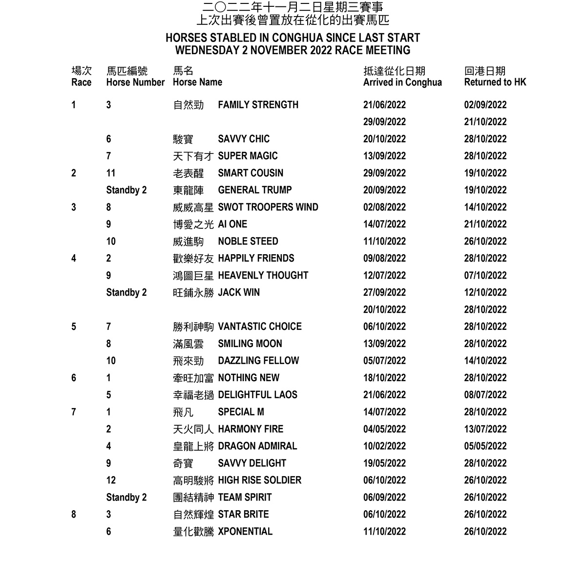 News Conghua Racecourse The Hong Kong Jockey Club